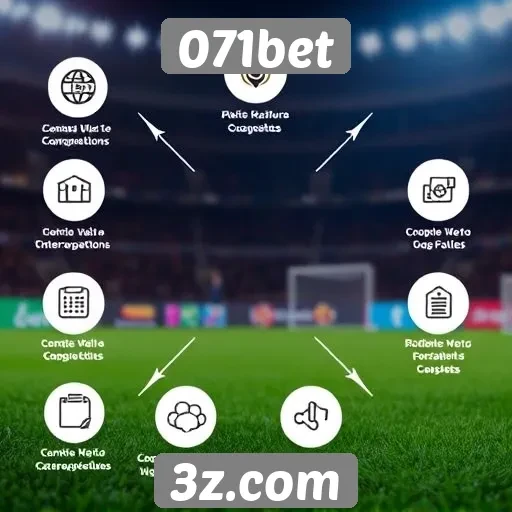 Análise das funcionalidades do site 071bet